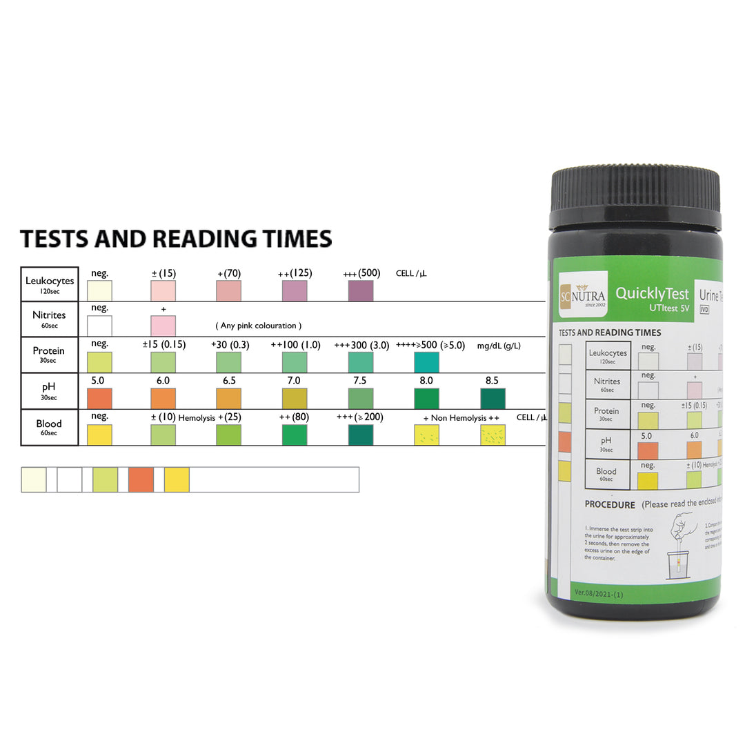 Quickly Test Veterinary Urine Test Strips for Cats & Dogs SC Nutra